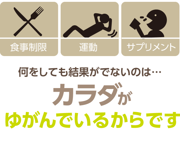 カラダがゆがんでいる