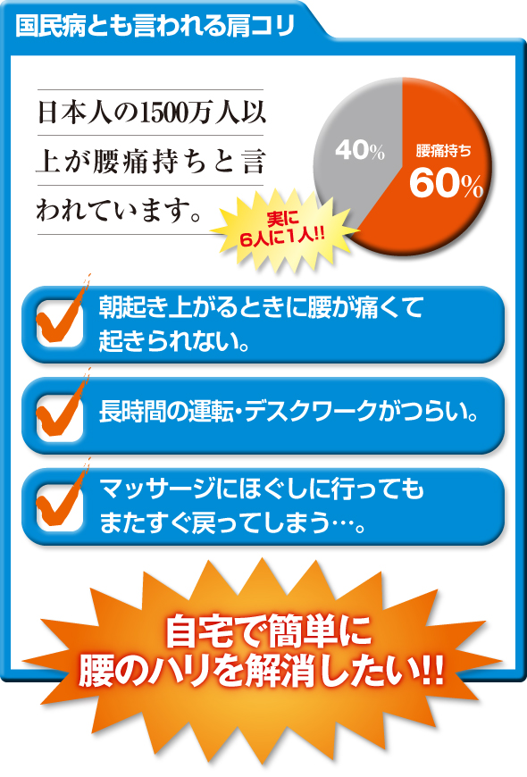 1500万以上 腰痛持ち 腰のハリ