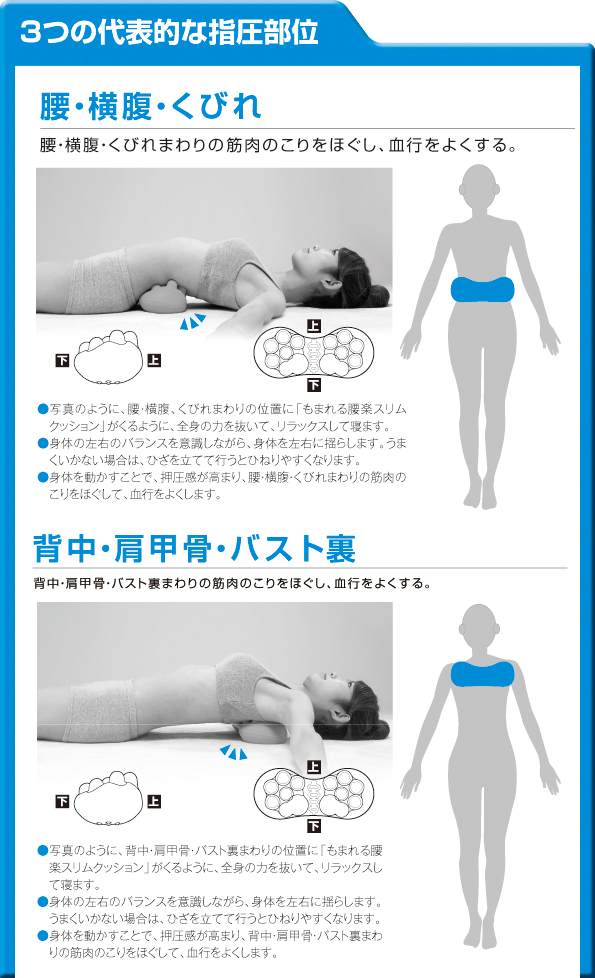 代表的な指圧部位