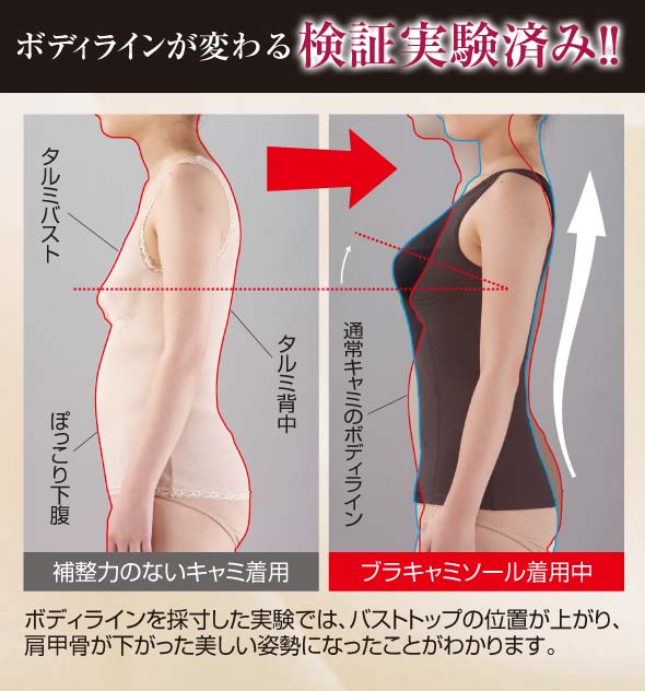 バストトップが上がる ボディラインが変わる