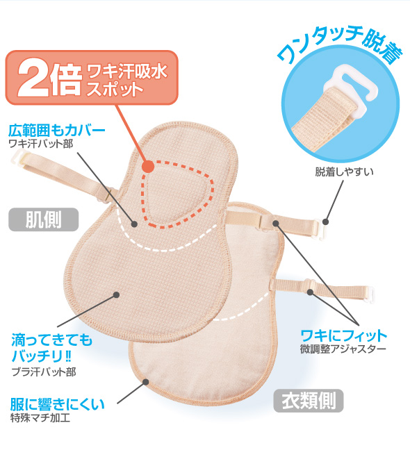 ワキ汗吸水スポット 広範囲カバー ワンタッチ装着 ワキにフィット