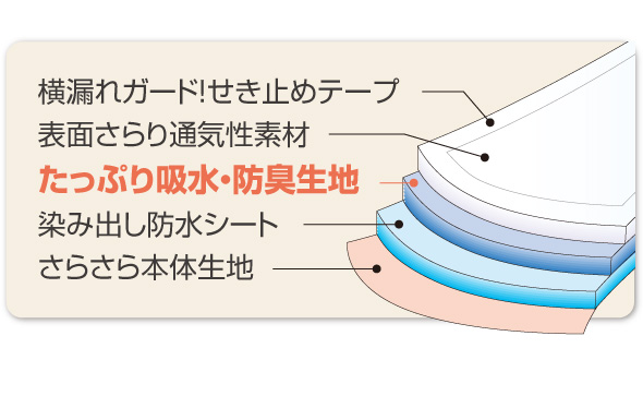 立体裁断 体にフィット