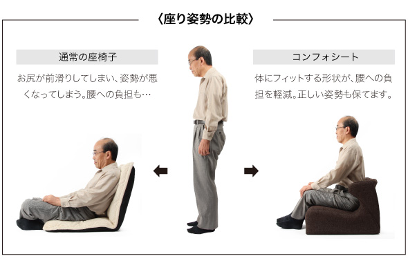 足への負担軽減
