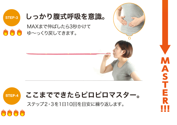 使用方法 ステップ3 しっかり腹式呼吸を意識