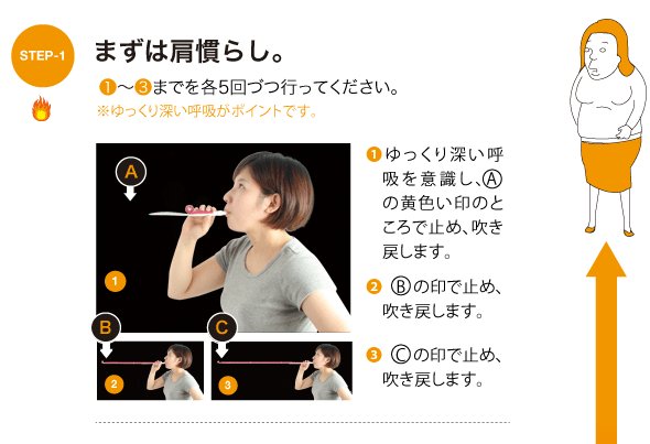 使用方法 ステップ1 ゆっくり深い呼吸がポイント