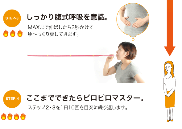 使用方法 ステップ3 しっかり腹式呼吸を意識
