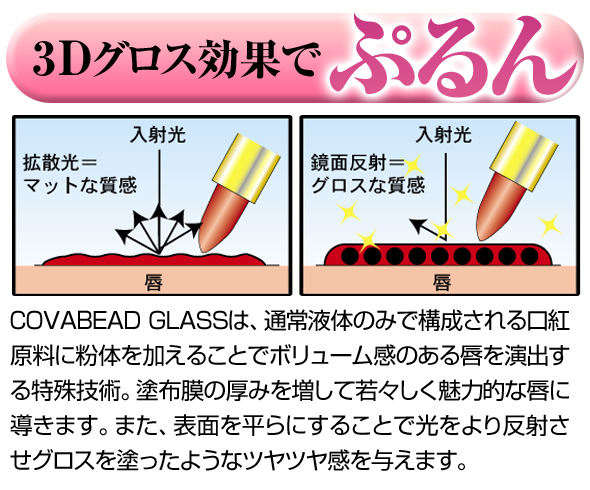 3Dグロス効果
