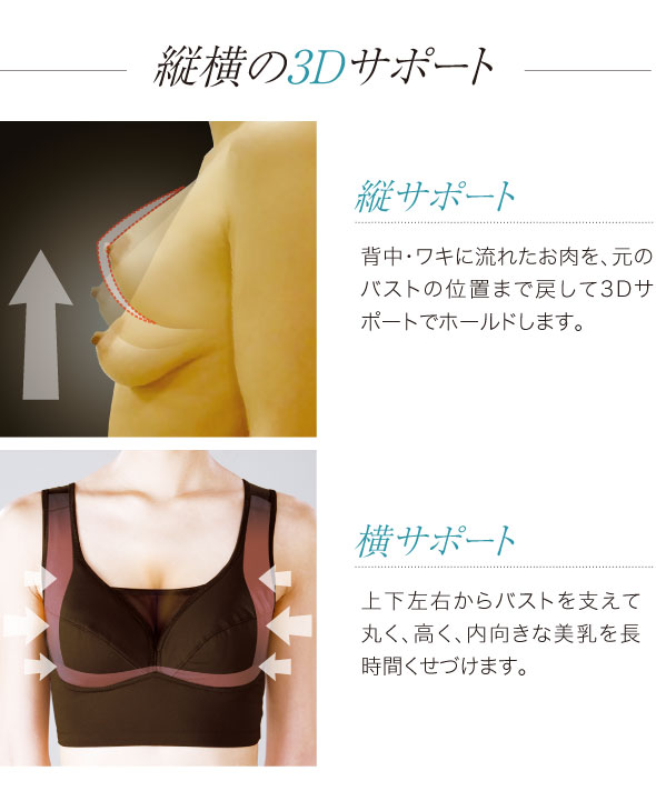 縦横の3Dサポート