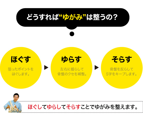 ほぐす・ゆらす・そらす