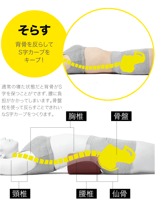 ゆらす