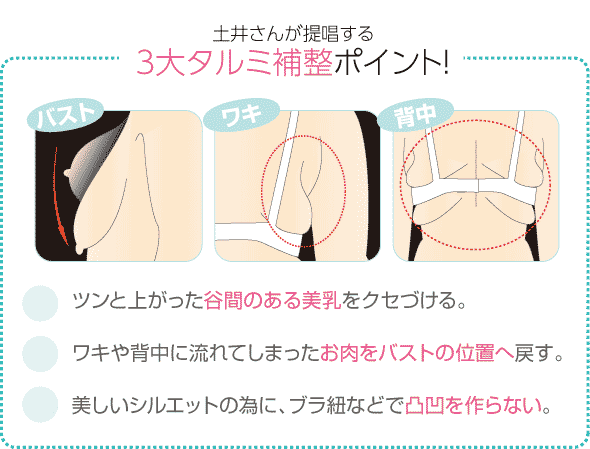 3大タルミ補整ポイント