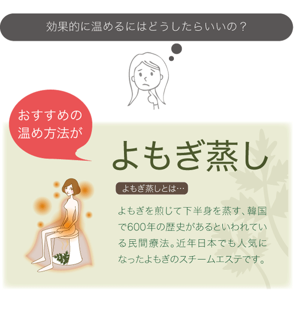 よもぎ蒸し