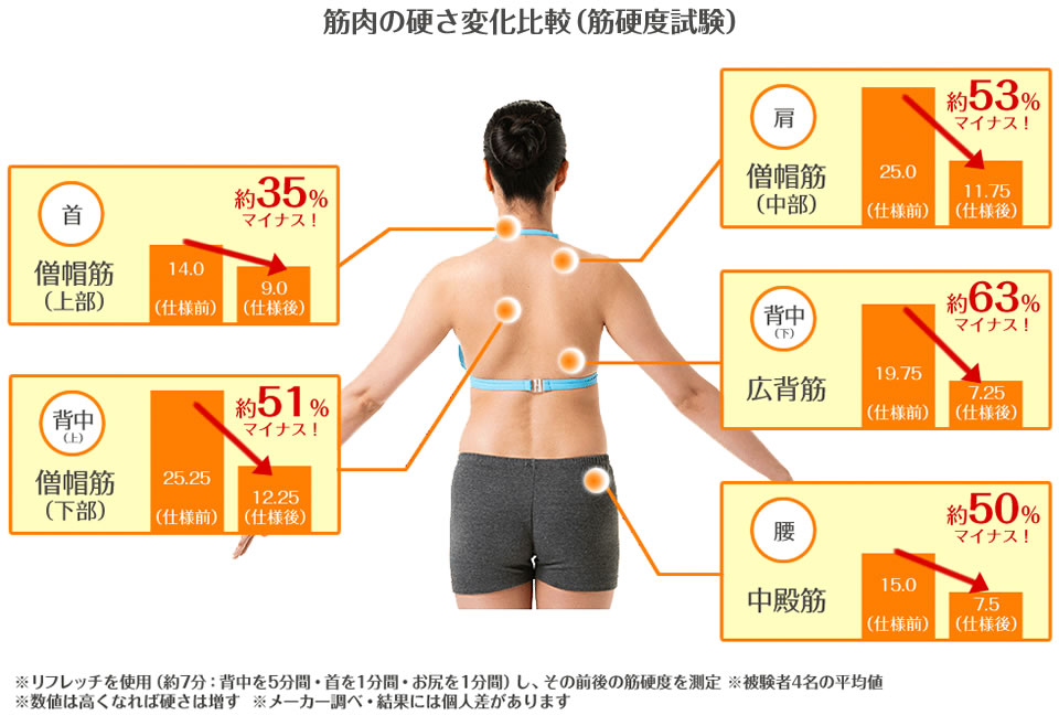 Ai.Sugiyama リフレッチ