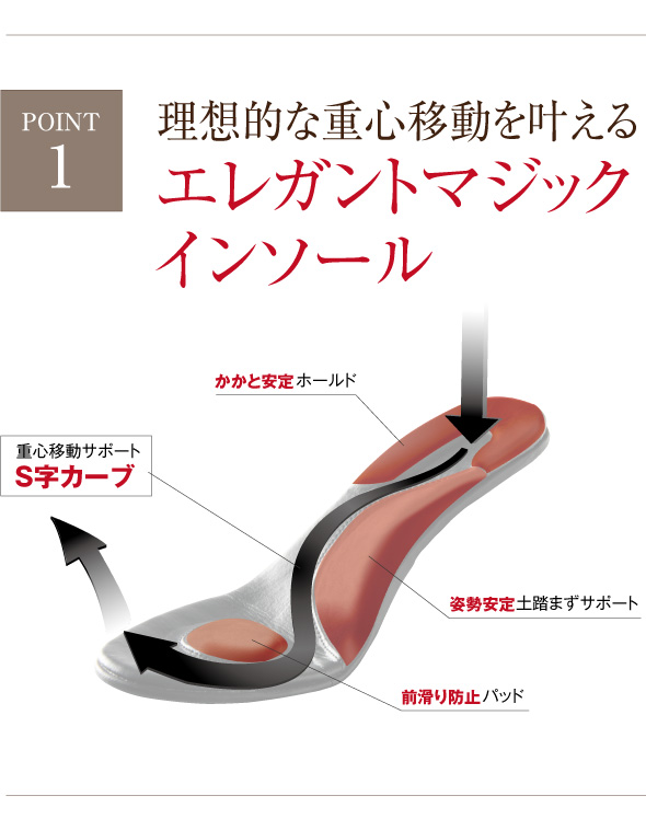 理想的な重心移動
