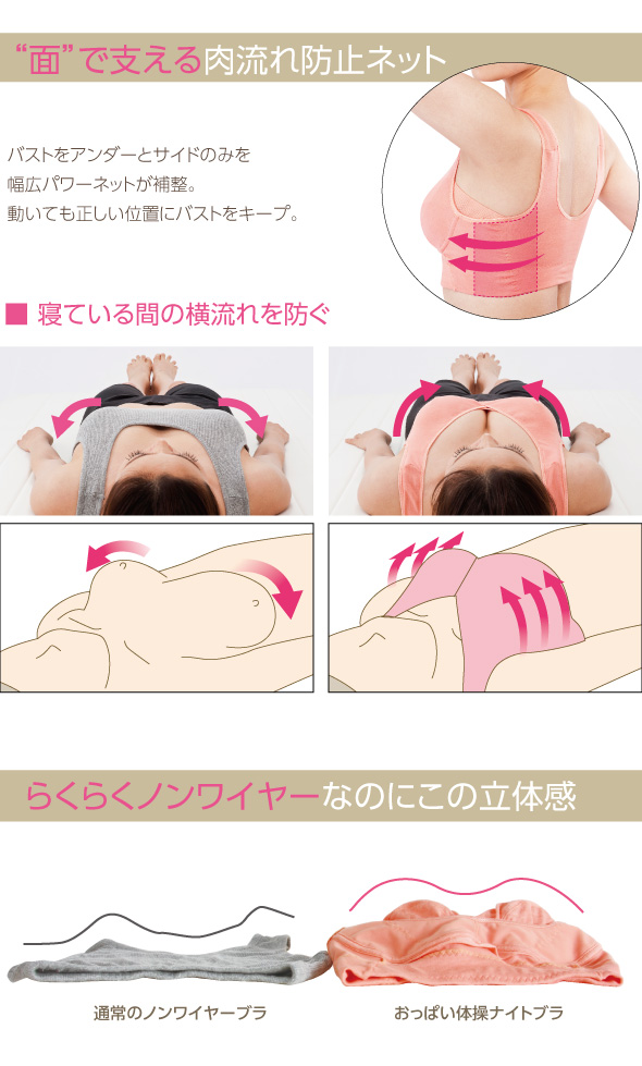 らくらくノンワイヤー